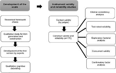 Development of an Instrument to Assess Spirituality: Reliability and Validation of the Attitudes Related to Spirituality Scale (ARES)